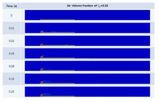 Air Volume Fraction of Cq =0.18