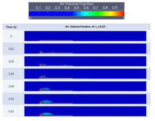 Air Volume Fraction of Cq =0.24