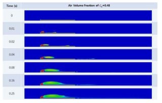 Air Volume Fraction of Cq =0.48