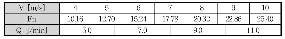 균일 유속변화 시험조건