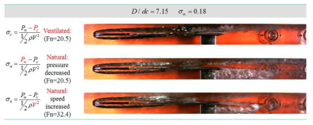 자연공동과 분사공동 특성비교 (dc=15.8mm, σ=0.18)