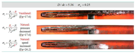 자연공동과 분사공동 특성비교 (dc=21.1mm, σ=0.25)