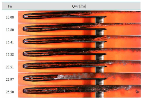 유속변화에 따른 분사공동 발생 특성(Q=7ℓ/m)