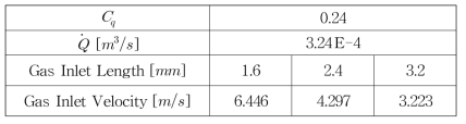 Air inflow data according to the size of ventilator