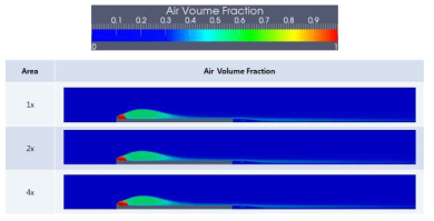 Air volume fraction according to the different sizes of ventilator