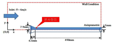 Modeling and dimensions of computational domain