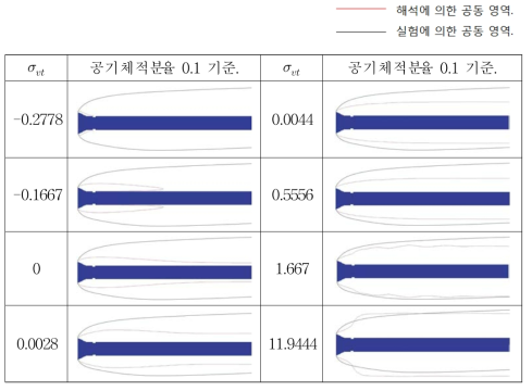 Comparison of calculated sizes of supercation with measured ones