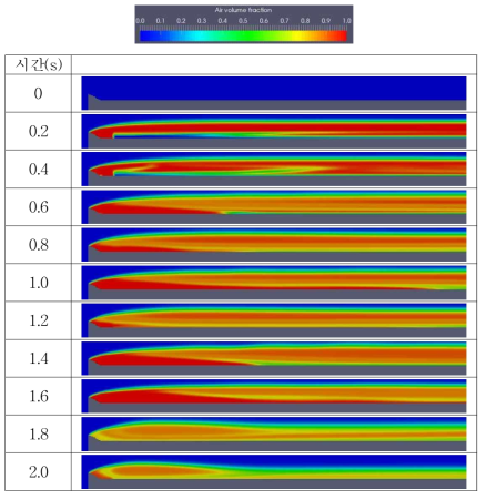 Evolution of ventilated air volume fraction(συ = 4.55, συt =0.0028)