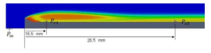 Measuring points of inner pressure Pc1, Pc2 and main flow pressure