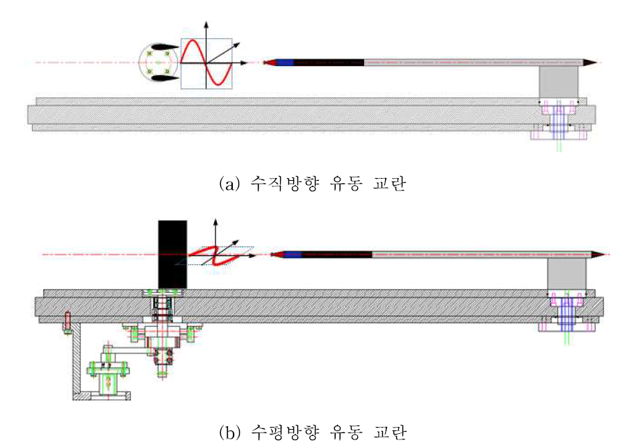 유동 교란 방향 변화