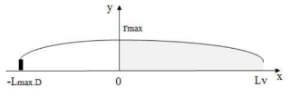 Schematic view of the artificial supercavity