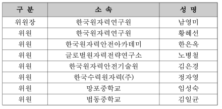 자문위원회 구성 명단