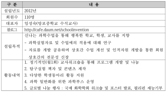 신나는 과학수업 연구회 소개 개요