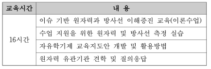 교사 직무연수 구성안