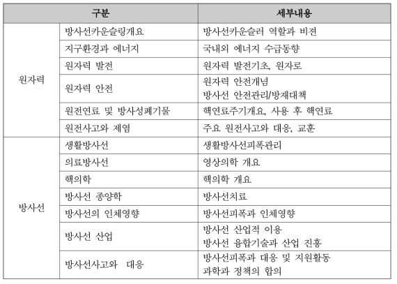 방사선 카운슬러 양성 기초 입문과정