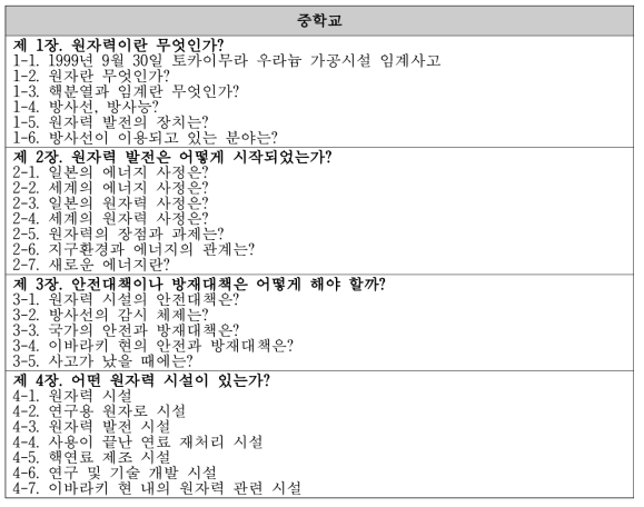 이바라키 현에서 개발한 중학교용 원자력 교육 교재 목차