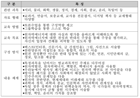 원자력발전에 대한 독일 중등교과 과정과 교육 자료의 특징