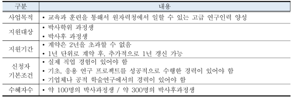 프랑스 INSTN의 원자력공학 펠로우십