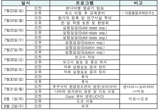 2017 도호쿠대 실험실습 현지 일정