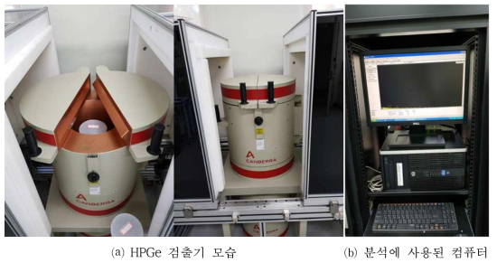 실험에 사용된 CANBERRA사의 HPGe 계측기와 컴퓨터