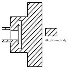 The mimetic diagram of aluminum body