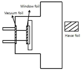 The mimetic diagram of havar foil