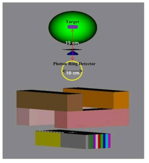 선형가속기에서 발생하는 광자선을 계산한 지점