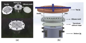 (a) 실리콘 몰드와 몰드용 지그, (b) 실리콘몰드와 트랜스듀서, 그리고 몰드용 지그의 조립 구조