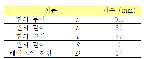 최종적으로 결정된 방열핀의 형상