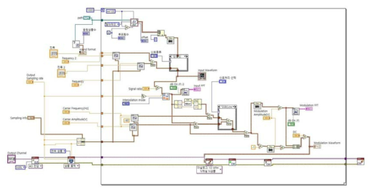 SSBAM 구현을 위한 LabVIEW 프로그램의 블록 다이어그램