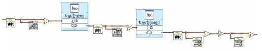 Envelope 생성부의 블록 다이어그램