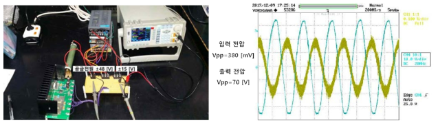 제작된 전력증폭기를 이용한 증폭비 확인 실험 결과