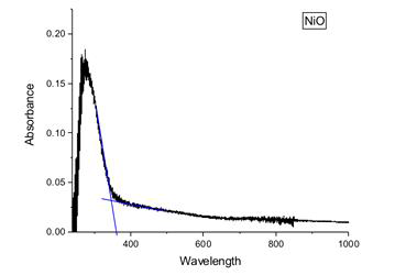 Glass/NiOx의 UV-vis 스펙트럼