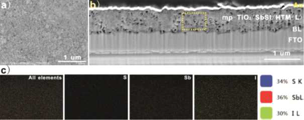 (a) mp-TiO2위에 증착된 SbSI의 표면 전계 방출 주사 현미경 이미지; (b) FTO / BL-TiO2/SbSI/HTL/Au구조를 갖는 소자의 FESEM 이미지; (c) (b)에서 노란 점선으로 표시된 지역에 대한 EDX 분광 원소 맵핑 (elemental mapping) 이미지