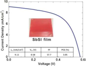 최고 효율을 보인 SbSI 기반의 태양전지 성능 표와 J-V 곡선
