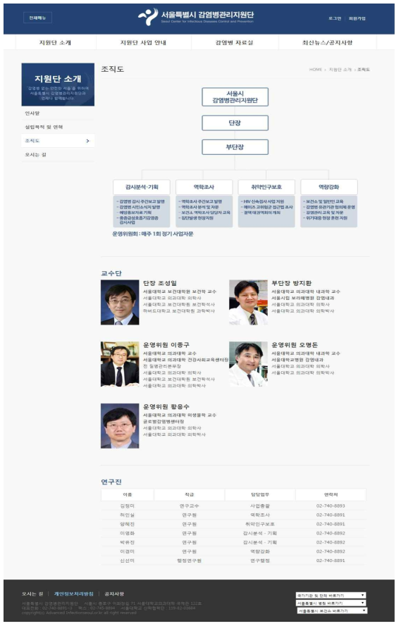 서울시 감염병관리지원단 웹사이트 내 조직도