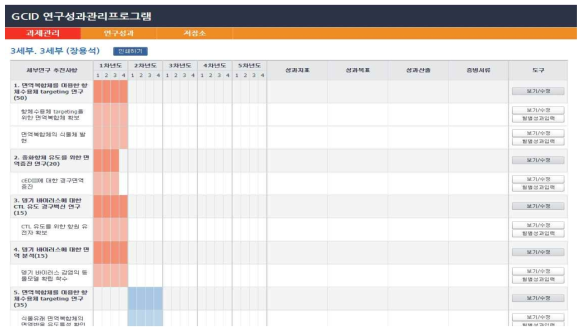 3세부과제 연구성과관리프로그램 페이지