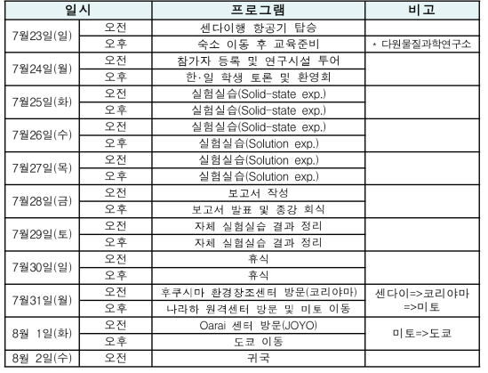 2017년 도호쿠대 실험실습 현지 일정