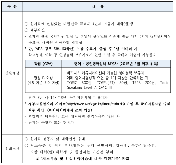 2017년 원자력 글로벌 인턴십 응시자격 개괄