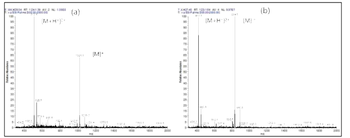 WKCRGDCN3 (a)와 KCRGDCN3 (b)의 LC-MS spectra