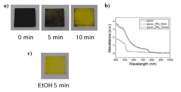 주흡수층의 파괴. (a) 아이소프로판올, (c) 에탄올, (b) 용매 처리 후 페로브스카이트 층의 광학적 특성 변화 모니터링