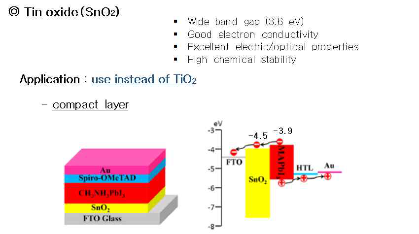 compact layer로 SnO2를 사용하는 페로브스카이트 태양전지 구조