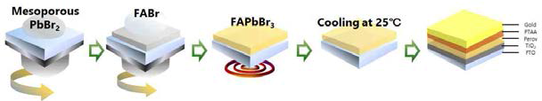 CsFAPbBr3 페로브스카이트 태양전지 제조 방법