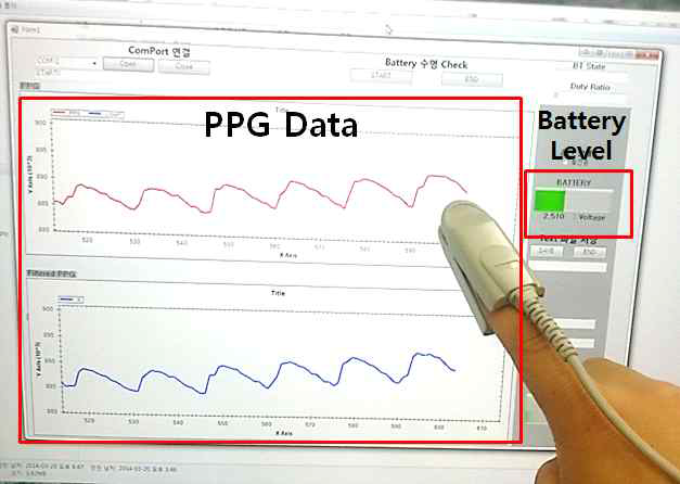 PPG 구동 프로그램 및 측정 모습