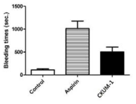 CKUM-1과 아스피린의 출혈시간