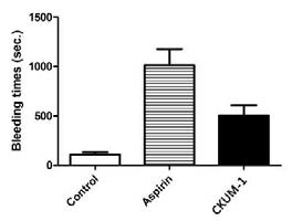 CKUM-1과 아스피린의 출혈시간