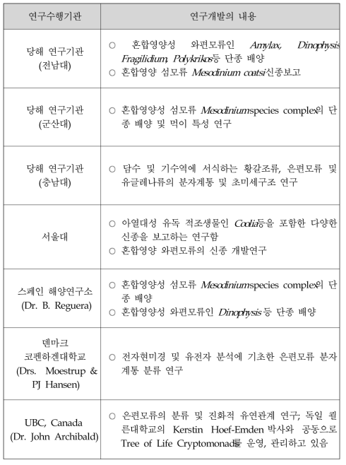 은편모류 기반 해양 원생생물 연구 관련국내외 기술개발 현황