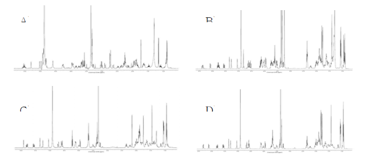 분리된 네 개의 화합물에 대한 수소 NMR 스펙트럼 (500 MHz in CD3OD): A) 화합물 1의 1H NMR spectrum B) 화합물 2의 1H NMR spectrum, C) 화합물 3의 1H NMR spectrum, D) 화합물 4의 1H NMR spectrum