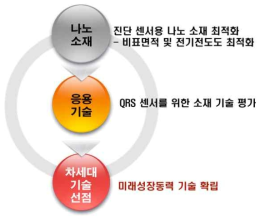 한-EU 국제공동 연구 추진방안