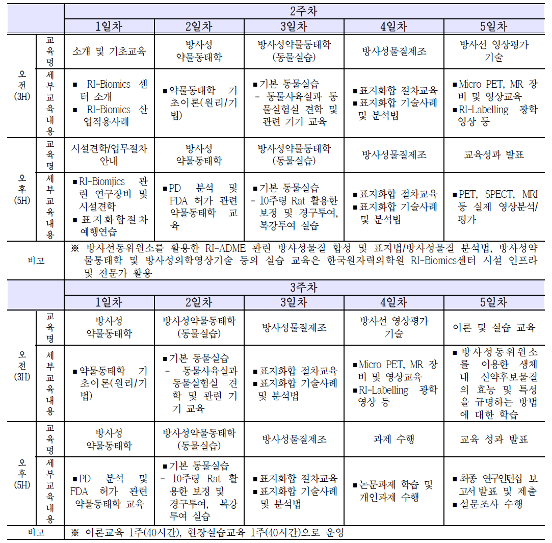 학생인턴 양성교육과정 세부 프로그램